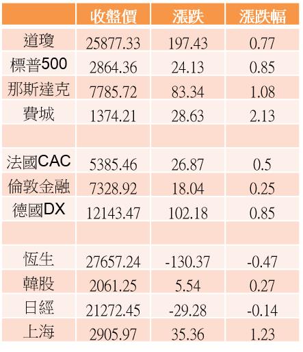 【K晨報】高價股洗牌，傳產冒出頭！和泰車大放異采、儒鴻、寶雅、亞德客-KY..大洗牌