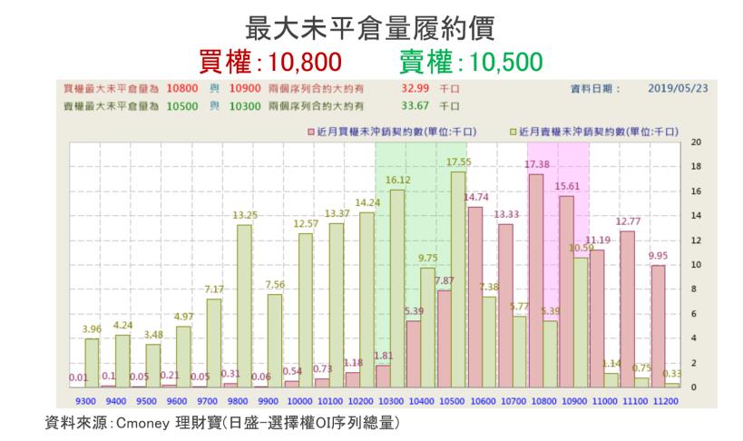 【K晨報】掌握5G起跑點！聯發科（2454）5G晶片，傳下周亮相★官方微博預告...