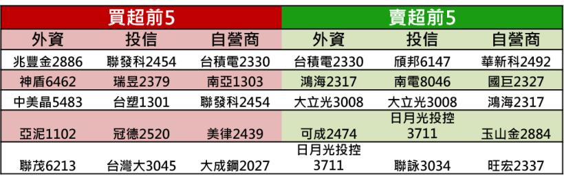 【K晨報】掌握5G起跑點！聯發科（2454）5G晶片，傳下周亮相★官方微博預告...