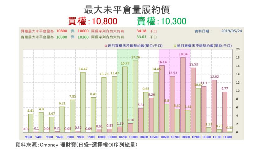 【K晨報】本周15檔「股東會+法說會」雙題材，帶動買盤擴增&盤勢反彈行情！指數力拚..