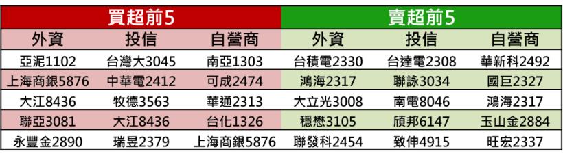 【K晨報】本周15檔「股東會+法說會」雙題材，帶動買盤擴增&盤勢反彈行情！指數力拚..