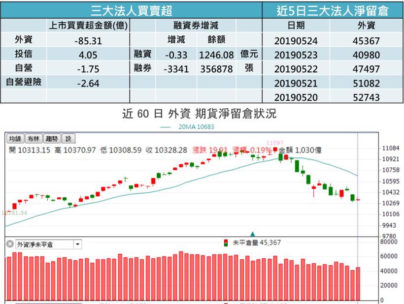 【K晨報】本周15檔「股東會+法說會」雙題材，帶動買盤擴增&盤勢反彈行情！指數力拚..