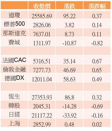 【K晨報】本周15檔「股東會+法說會」雙題材，帶動買盤擴增&盤勢反彈行情！指數力拚..