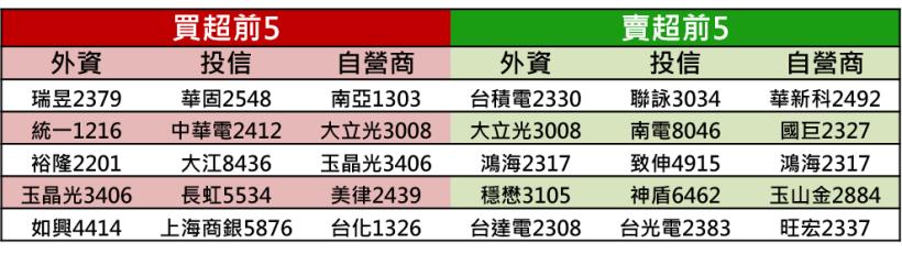 【K晨報】MSCI盤後生效,尾盤恐難避免「一次性大震」!本次個股權重調共有19檔..