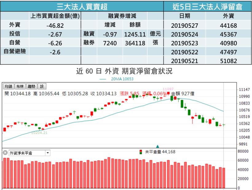 【K晨報】MSCI盤後生效,尾盤恐難避免「一次性大震」!本次個股權重調共有19檔..