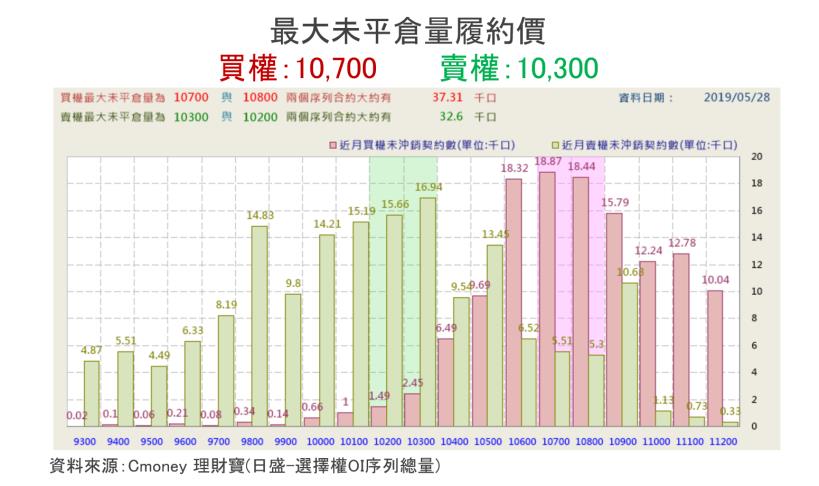 【K晨報】比特幣暴漲，挖礦概念股走堅▲創意（3443）、智原、世芯-KY..急速升溫中