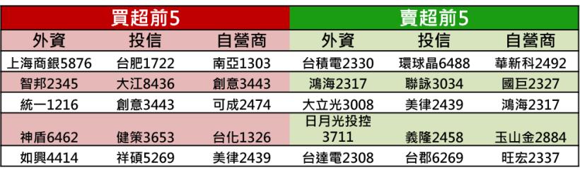 【K晨報】比特幣暴漲，挖礦概念股走堅▲創意（3443）、智原、世芯-KY..急速升溫中