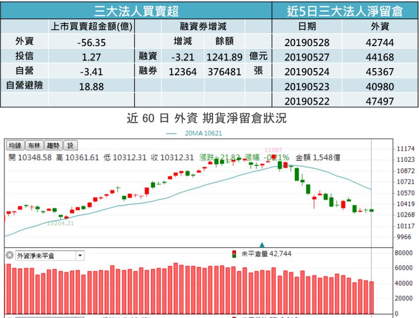 【K晨報】比特幣暴漲，挖礦概念股走堅▲創意（3443）、智原、世芯-KY..急速升溫中