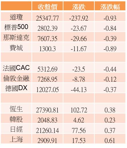 【K晨報】比特幣暴漲，挖礦概念股走堅▲創意（3443）、智原、世芯-KY..急速升溫中
