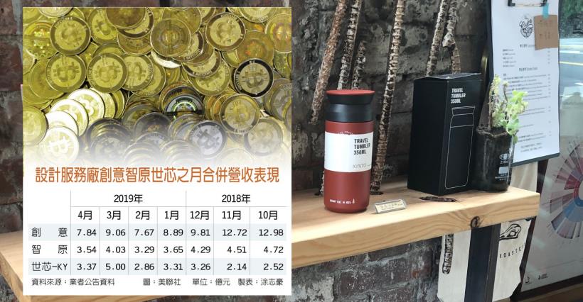 【K晨報】比特幣暴漲，挖礦概念股走堅▲創意（3443）、智原、世芯-KY..急速升溫中