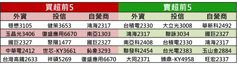 【K晨報】Computex大秀新一代產品，內外資最新報告同聲叫好→超微概念股躍居..