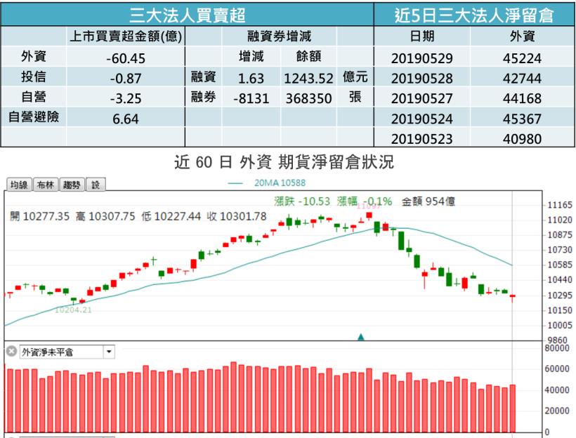 【K晨報】Computex大秀新一代產品，內外資最新報告同聲叫好→超微概念股躍居..