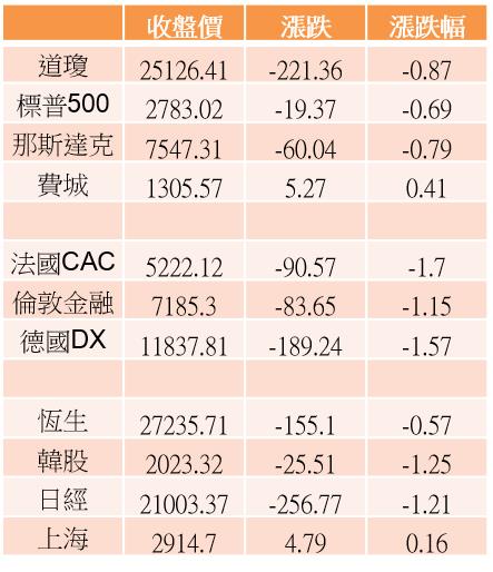 【K晨報】Computex大秀新一代產品，內外資最新報告同聲叫好→超微概念股躍居..