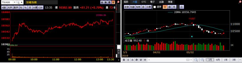 【K晨報】14檔投信逢低買進→CP值高的電子股、高殖利率股、法人鎖碼股!為季底作帳暖身