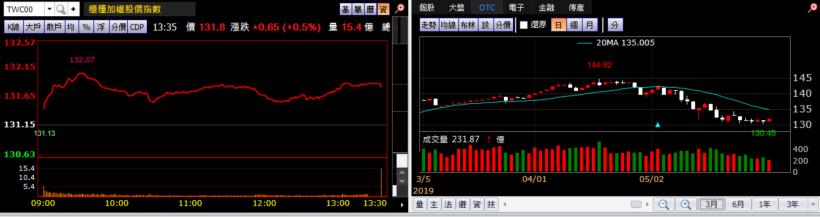 【K晨報】14檔投信逢低買進→CP值高的電子股、高殖利率股、法人鎖碼股！為季底作帳暖身