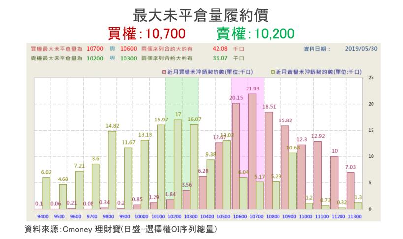 【K晨報】14檔投信逢低買進→CP值高的電子股、高殖利率股、法人鎖碼股!為季底作帳暖身