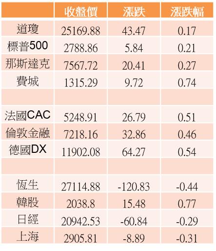 【K晨報】14檔投信逢低買進→CP值高的電子股、高殖利率股、法人鎖碼股！為季底作帳暖身