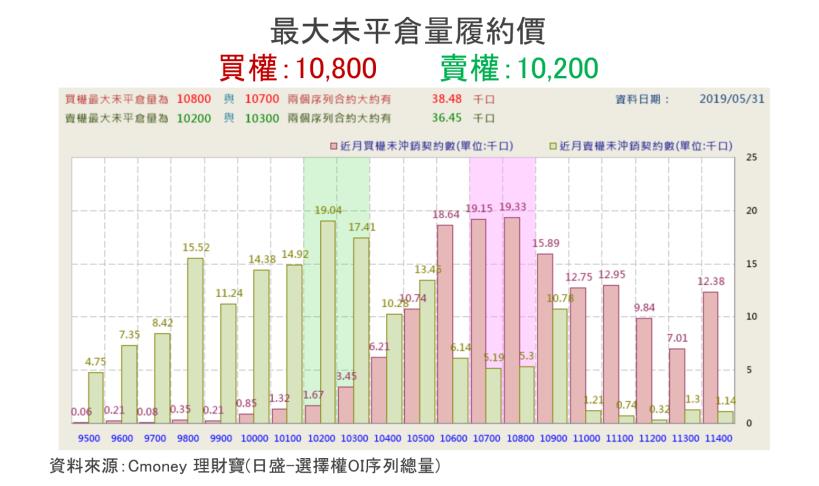 【K晨報】六月法人押寶 14檔：尚未攻回年線、本益比<15 且 殖利率4％ UP