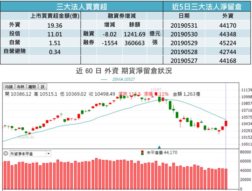 【K晨報】六月法人押寶 14檔：尚未攻回年線、本益比<15 且 殖利率4％ UP