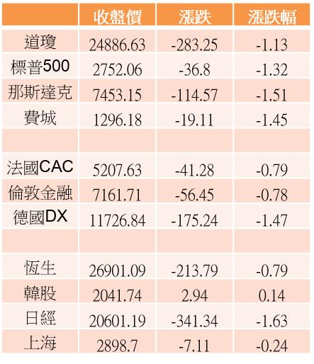 【K晨報】六月法人押寶 14檔：尚未攻回年線、本益比<15 且 殖利率4％ UP