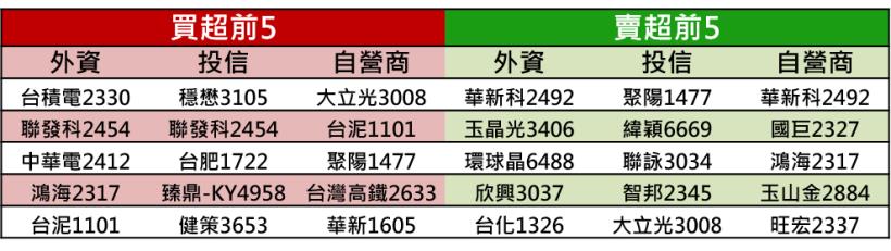 【K晨報】6月股利活水到!其中牧德、信驊、寶雅、朋億、聖暉、來思達等,大方配逾10元