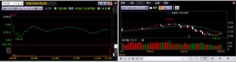【K晨報】6月股利活水到!其中牧德、信驊、寶雅、朋億、聖暉、來思達等,大方配逾10元