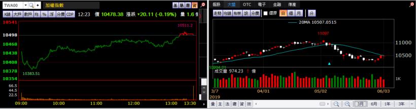 【K晨報】6月股利活水到!其中牧德、信驊、寶雅、朋億、聖暉、來思達等,大方配逾10元