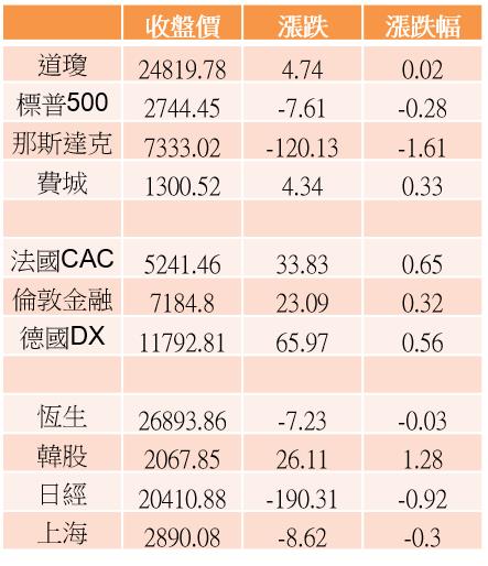 【K晨報】6月股利活水到！其中牧德、信驊、寶雅、朋億、聖暉、來思達等，大方配逾10元