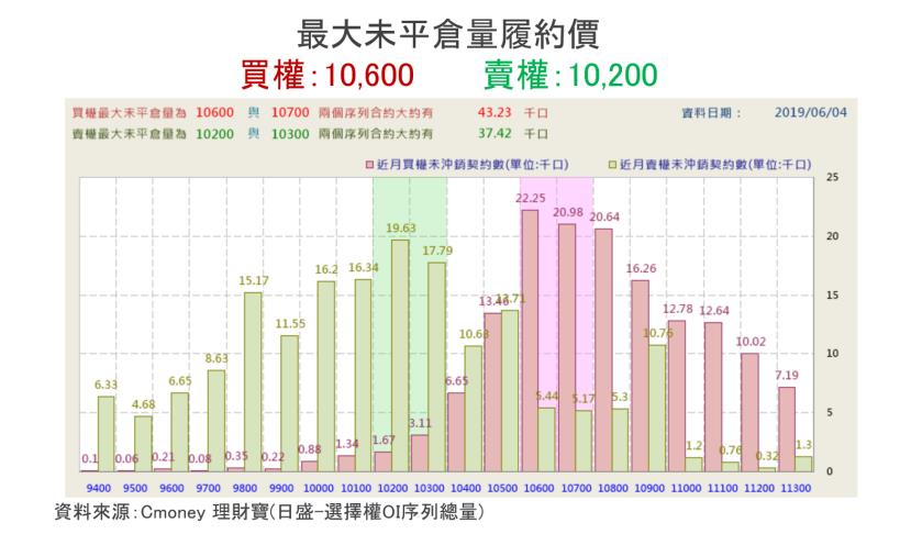 【K晨報】法人季底作帳首選 → 已跌深之 PCB、被動元件、5G族群，個股醞釀有基之彈