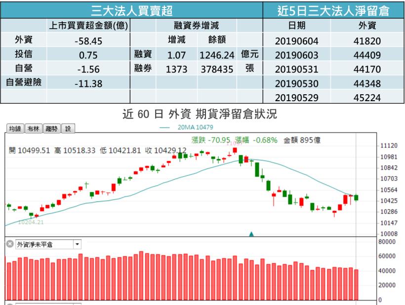 【K晨報】法人季底作帳首選 → 已跌深之 PCB、被動元件、5G族群,個股醞釀有基之彈