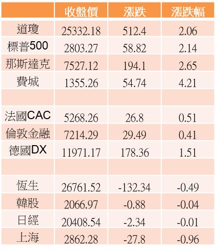 【K晨報】法人季底作帳首選 → 已跌深之 PCB、被動元件、5G族群，個股醞釀有基之彈