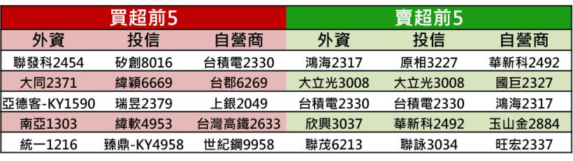 【K晨報】訂單有增無減。雙鴻受惠於中美貿易戰！單季EPS 2.31元★已是去年全年獲利八成