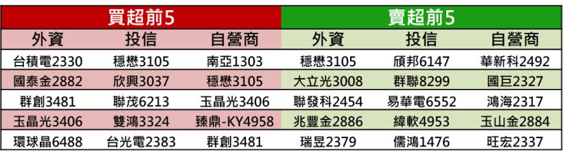 【K晨報】5G概念股強勁，多方市場簇擁★特別是XXX將會被大幅利用！再爆量攀高 重登百元