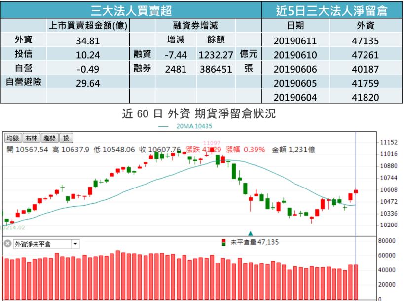 【K晨報】5G概念股強勁，多方市場簇擁★特別是XXX將會被大幅利用！再爆量攀高 重登百元