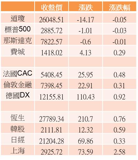 【K晨報】5G概念股強勁，多方市場簇擁★特別是XXX將會被大幅利用！再爆量攀高 重登百元