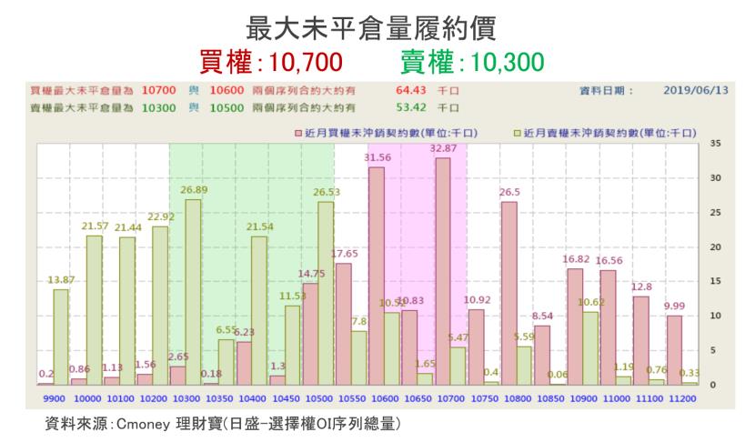 【K晨報】外資賣股撤出▼貿易戰隱憂再起、外資大買美元、台指期淨多單減碼..多方GG