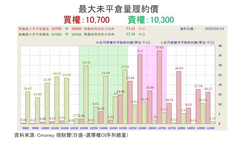 【K晨報】資金急避戰火▲包括中信金、華航、百合、大成鋼..等15檔受買盤青睞！逆勢量增
