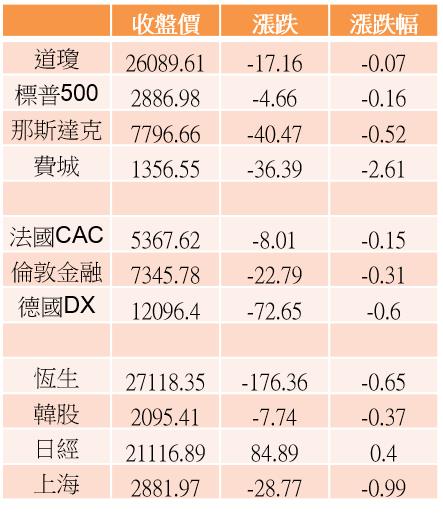 【K晨報】資金急避戰火▲包括中信金、華航、百合、大成鋼..等15檔受買盤青睞！逆勢量增
