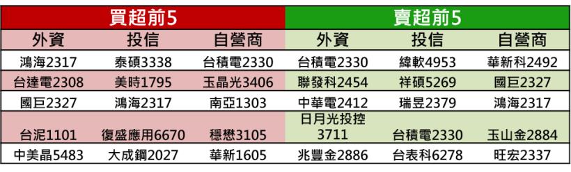 【K晨報】除權息行情起跑！法人指出，今年非電子股填息走勢將亮眼★避免「貼息」大戶把..
