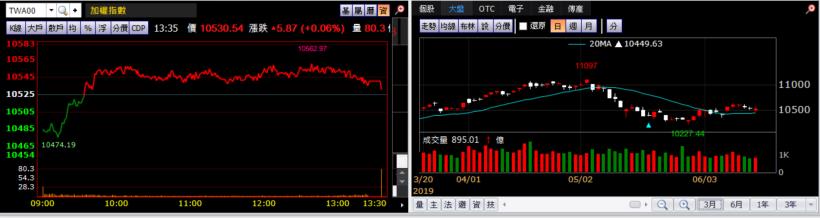 【K晨報】除權息行情起跑！法人指出，今年非電子股填息走勢將亮眼★避免「貼息」大戶把..