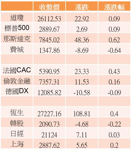 【K晨報】除權息行情起跑！法人指出，今年非電子股填息走勢將亮眼★避免「貼息」大戶把..
