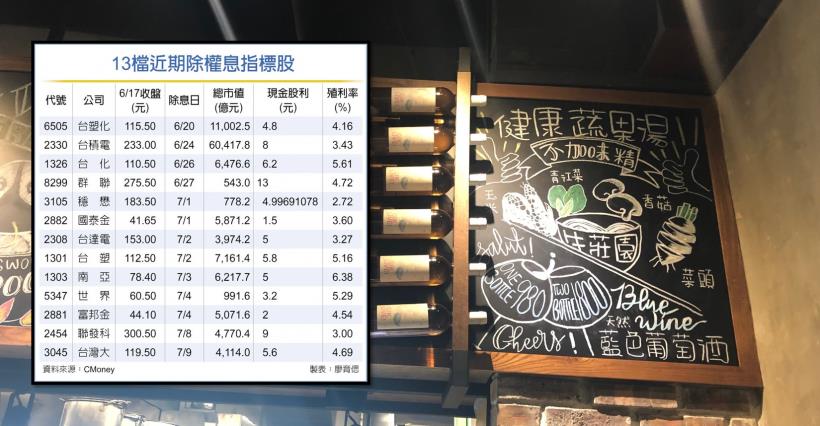 【K晨報】除權息行情起跑！法人指出，今年非電子股填息走勢將亮眼★避免「貼息」大戶把..