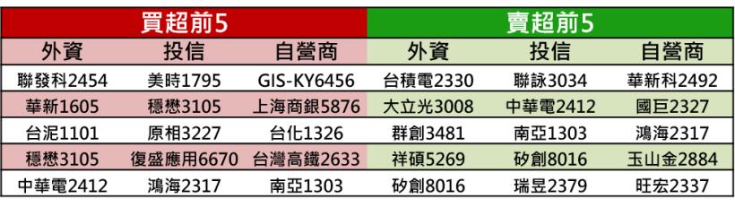 【K晨報】新伺服器將採用雙倍用料&單價將提高10至20%,XX挑戰營收、毛利創單季新高↗