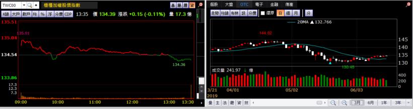 【K晨報】新伺服器將採用雙倍用料&單價將提高10至20%,XX挑戰營收、毛利創單季新高↗