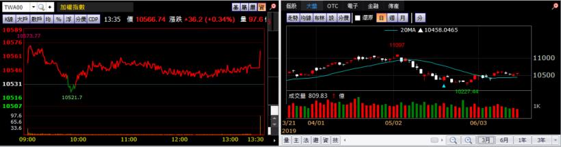 【K晨報】新伺服器將採用雙倍用料&單價將提高10至20%,XX挑戰營收、毛利創單季新高↗