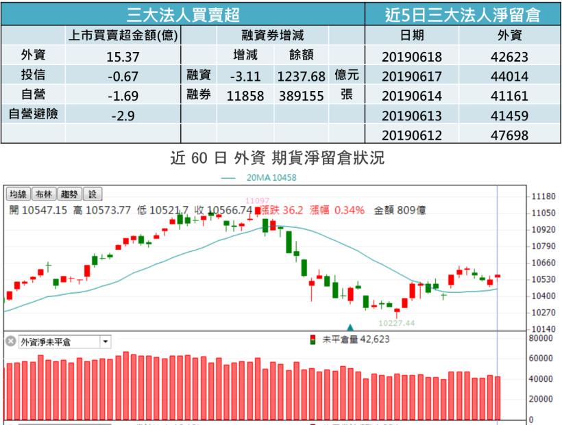 【K晨報】新伺服器將採用雙倍用料&單價將提高10至20%,XX挑戰營收、毛利創單季新高↗