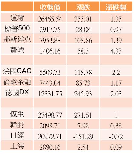 【K晨報】新伺服器將採用雙倍用料＆單價將提高10至20％，XX挑戰營收、毛利創單季新高↗