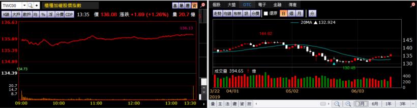 【K晨報】FED沒降息，資金債轉股！MLCC庫存消化步尾聲★下半年稼動率將隨客戶需求調升