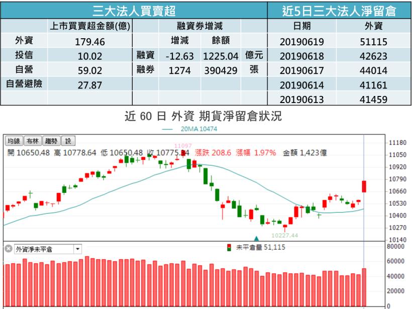 【K晨報】FED沒降息，資金債轉股！MLCC庫存消化步尾聲★下半年稼動率將隨客戶需求調升