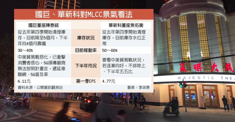 【K晨報】FED沒降息，資金債轉股！MLCC庫存消化步尾聲★下半年稼動率將隨客戶需求調升